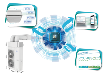 溫控專家英維克重慶教備展首秀寶純空氣環(huán)境機(jī),一機(jī)四模神秘來襲